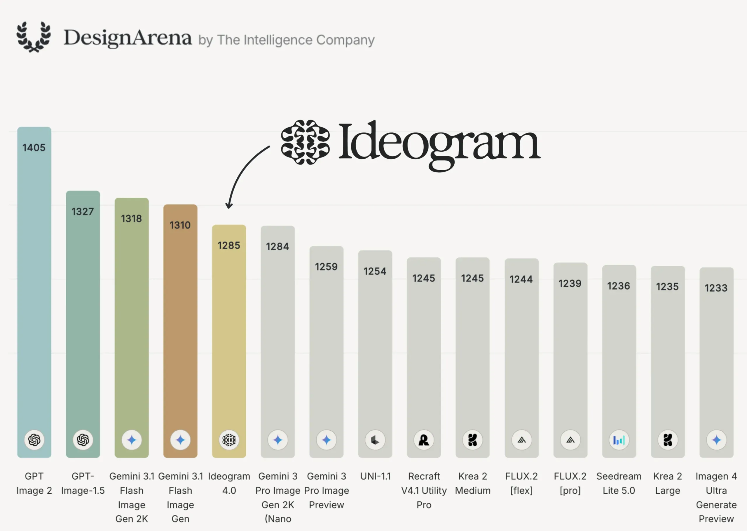 Ideogram 4 最强 AI 图片生成模型,媲美 GPT-Image 与 Midjourney,完全免费开源并支持本地部署!-安卿辰博客