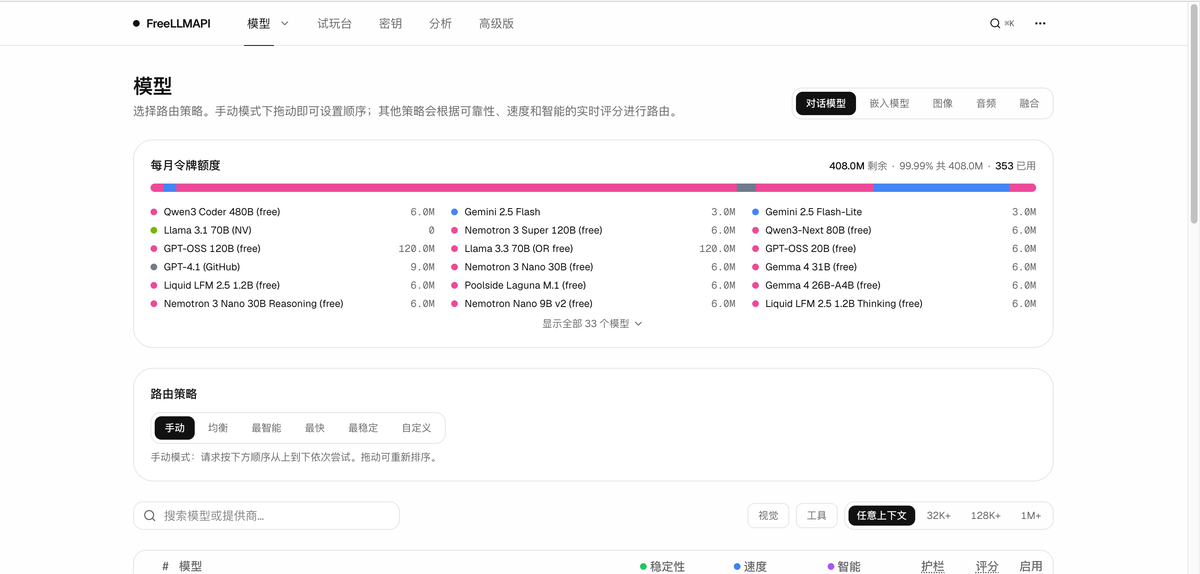 VPS Docker部署FreeLLMAPI:免费搭建AI大模型API接口平台,支持多模型调用,每月17亿Tokens-安卿辰博客